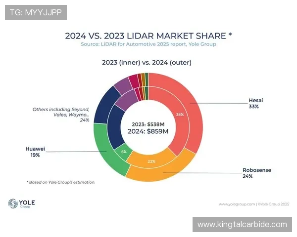 《2025年全球电竞行业发展趋势与热门赛事前瞻》 《2025年全球电竞行业发展趋势与热门赛事前瞻》