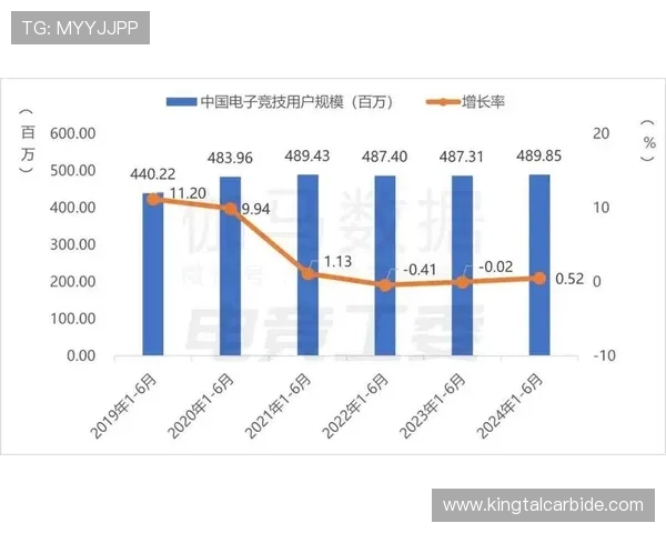 《全球电竞赛事新动向分析 游戏产业未来发展趋势及创新探索》